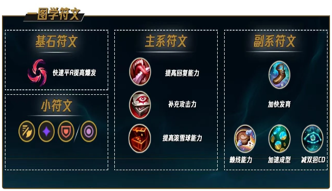 《英雄联盟》卡莎的进化之路（AD位置的生存与输出平衡）