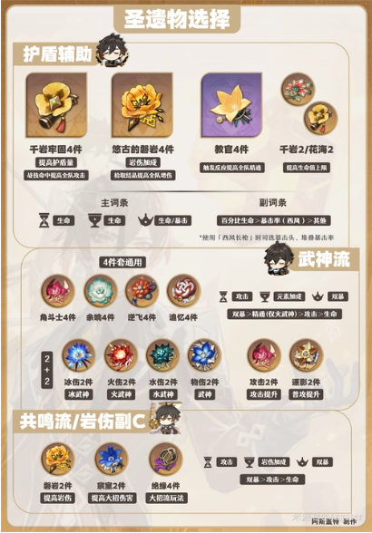 《原神》圣遗物获取与搭配（高效获取与最佳搭配方法）