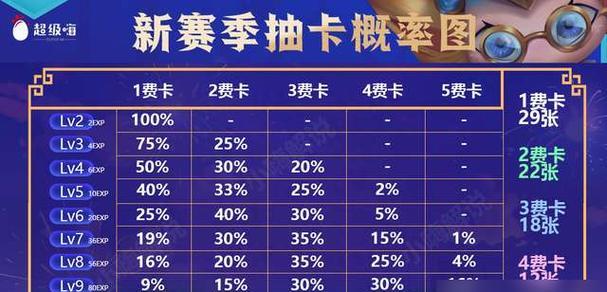 《机甲老牛出装攻略大全》（打造无敌机械战士，掌握最强老牛出装指南）