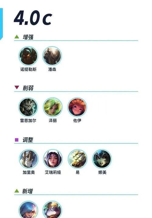 解锁《LOL手游》潘森技能全攻略（掌握潘森技能，成为《LOL手游》中最强王者！）