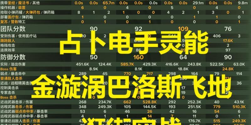 如何选择适合自己的《战锤40K》暗潮难度？（科学选择难度，享受完美游戏体验）