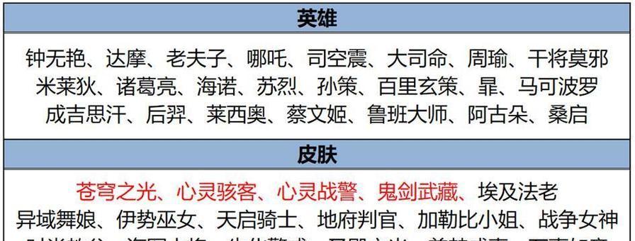孙策打宫本装备攻略（孙策出装攻略，打造无敌战神！）