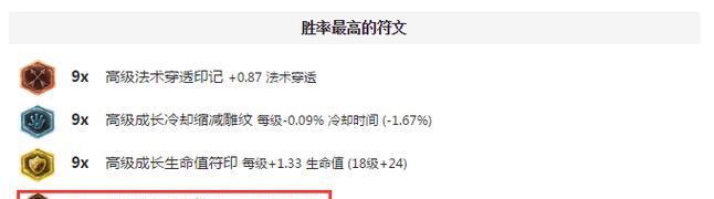 格斗瑞兹出装顺序攻略——成为最强的拳击法师（打造无敌拳术，掌控战局关键点）