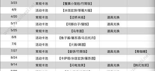 《以食之契约》玩法详解（新手攻略、游戏玩法推荐，让你畅玩美食冒险）