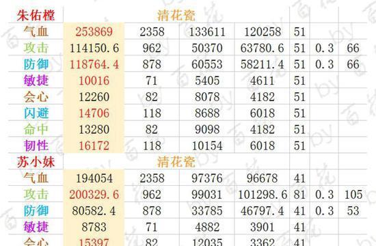 《以皇子手游新版出装攻略最新》（全面解析皇子在新版本中的最佳装备选择及打法技巧）
