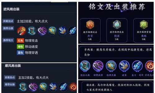 老虎出装和铭文攻略（详解老虎的最佳出装和铭文搭配，让你成为游戏中的无敌战神）