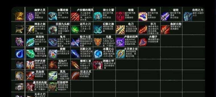 《云顶之奕骑士贵族出装攻略》（赢得胜利的关键装备选择，骑士贵族登顶必备）