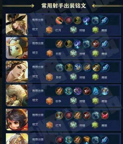 全面攻略（深入探讨出装铭文攻略，让游戏更有优势）
