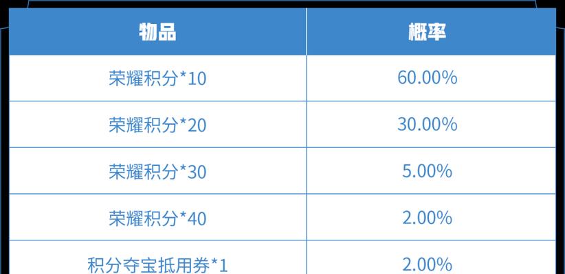 庄周守水晶出装攻略（打造无懈可击的防线，战胜敌人的围攻）