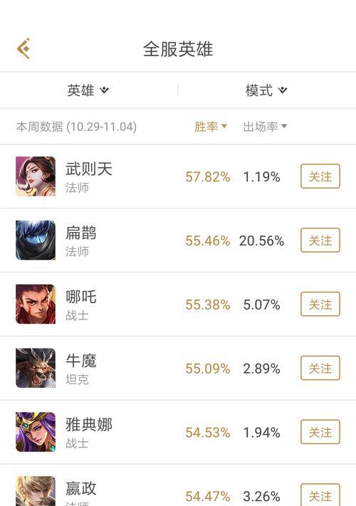 诸葛亮王者出装攻略（王者荣耀中如何正确选择和搭配诸葛亮的装备）