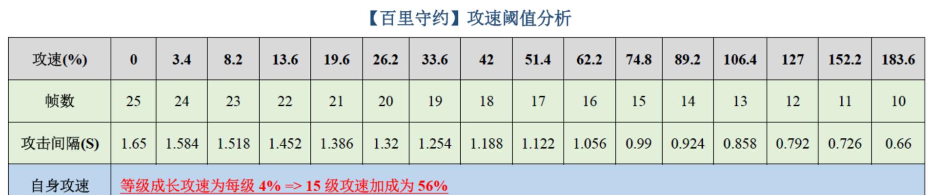 王者荣耀守约最强出装及铭文攻略（战无不胜！了解守约英雄出装和铭文的关键）