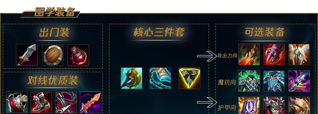 重塑无畏战神—奥拉夫新装出装顺序攻略（从强势登顶到重返巅峰，奥拉夫装备全新解读）