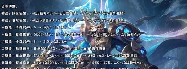 吕布历史之战出装铭文攻略（打造无敌神吕布，征战三国！）