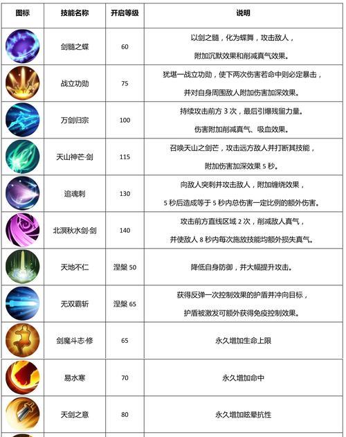 全面解析手游剑圣出装流程攻略（掌握关键装备，剑圣称霸战场！）