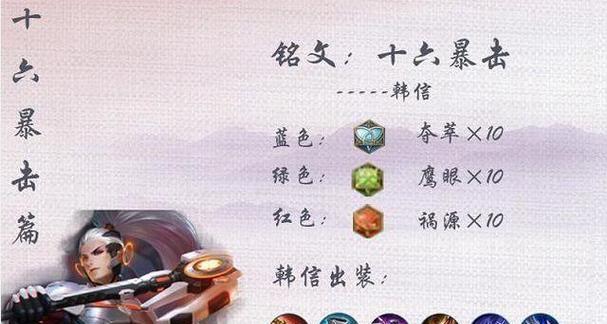 强化你的战力（用最有效的铭文和出装打造无敌装备！）