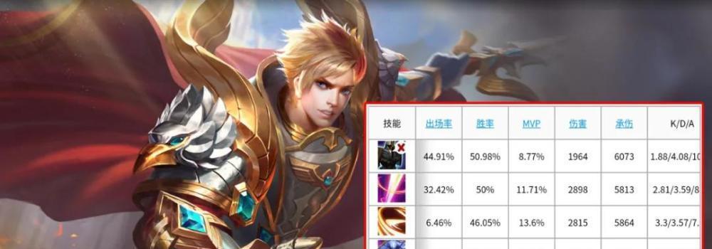 黄刀刘邦出装攻略（挑战最高输出！掌握刘邦的出装绝招，成为无敌帝王！）