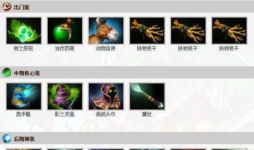 揭秘Dota大牛出装攻略（掌握关键出装，打造无敌大牛）