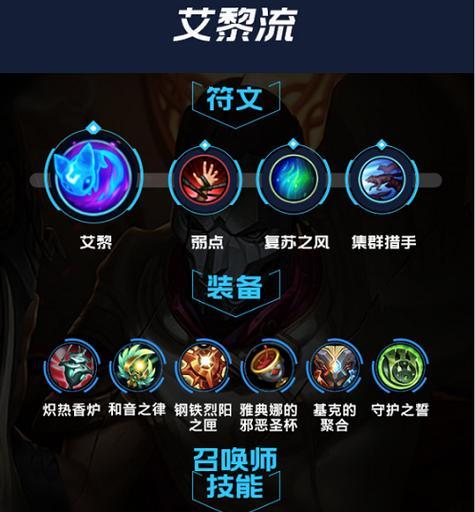 凯兰手游攻略（掌握凯兰的最佳天赋出装，成为战场的统治者！）