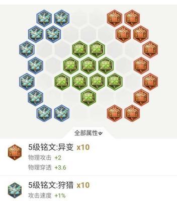 王者之我（掌握边路之神的必备装备，成为无敌的王者！）