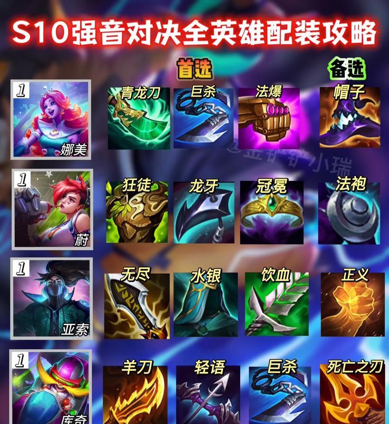 英雄出装与技巧攻略（解锁胜利之门的关键装备和技巧要点）