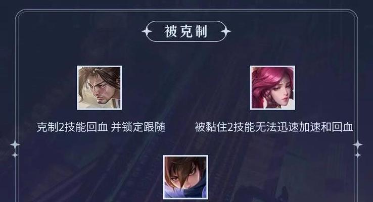 《王者荣耀出装铭文与教学攻略》（带你游刃有余征战王者峡谷，打造专属胜利的配方）