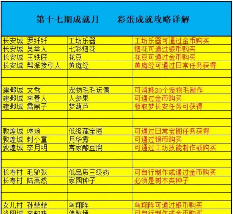 梦幻手游4-5攻略大全（绝密攻略揭秘，助你在梦幻手游4-5阶段游刃有余）