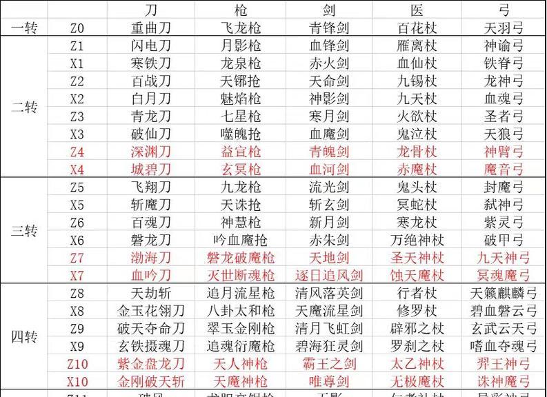 热血江湖手游每日攻略（全面指南助你成为顶尖高手，成就江湖传奇！）