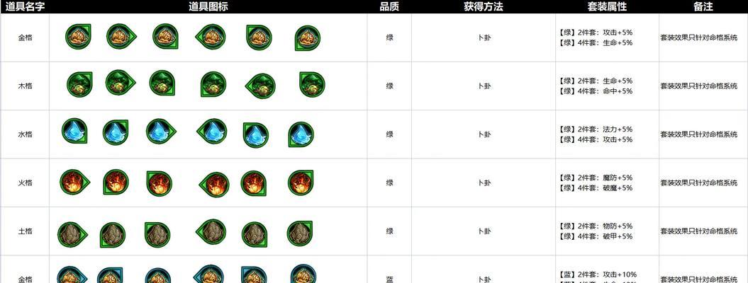 新手造梦西游4手游攻略（探索无尽的西游世界，打造属于你的传奇之路）