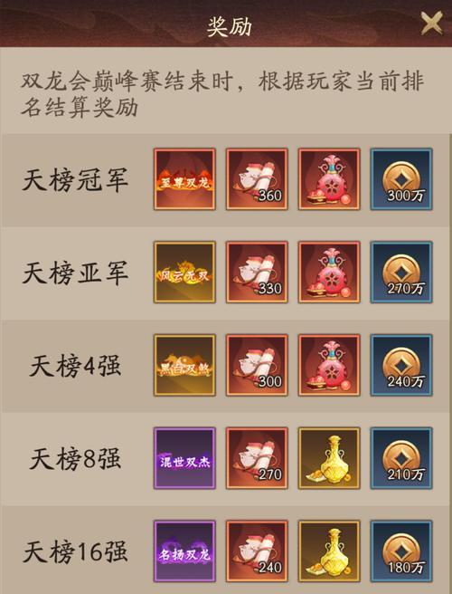 2020神仙道手游攻略（掌握最强攻略，迈向神级境界）