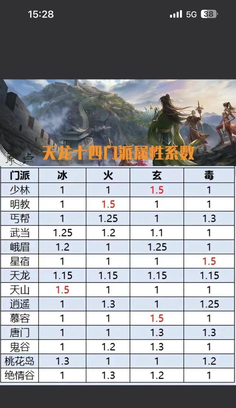 天龙八部手游成就攻略（解锁所有成就技巧、攻略心得一网打尽！）