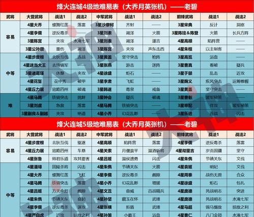 《征战率土之滨，攻略全指南》（掌握胜利的关键，成为真正的统治者！）