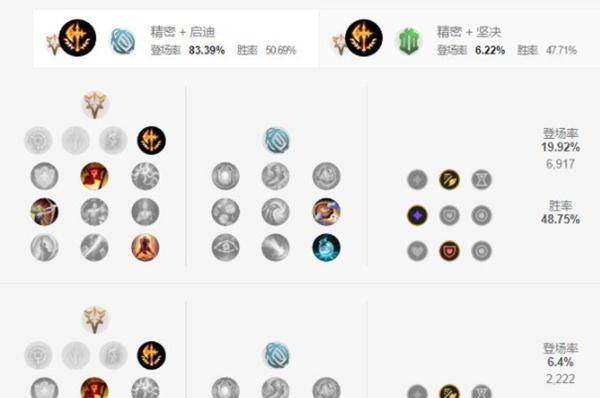 《英雄联盟手游攻略技巧大揭秘》（打造无敌阵容、提升实力秘籍，让你成为真正的英雄联盟王者！）