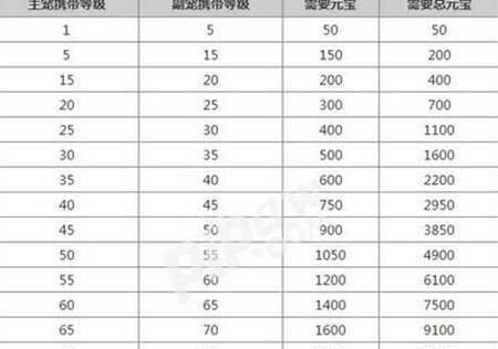 问道手游宠物转生攻略（探索宠物转生系统，提升实力闯荡仙界）