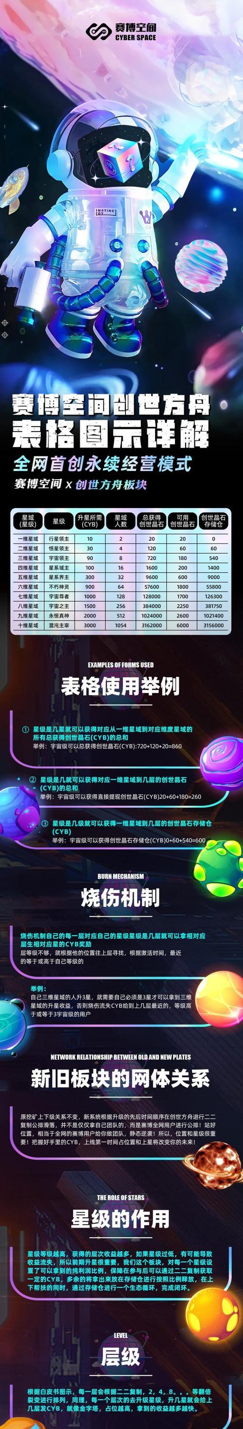《方舟手游创世攻略大揭秘》（打造属于自己的独一无二世界）