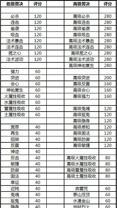 《梦幻手游FC孩子攻略》（如何培养优秀的梦幻手游FC孩子）