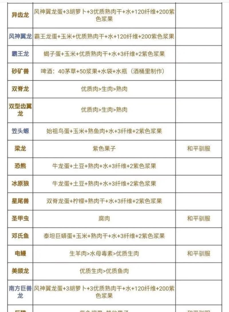 《掌握方舟生存计划，成为顶尖生存者！》（最全攻略带你玩转方舟手游，一起挑战极限生存！）