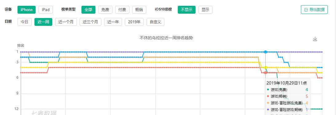 战无止境（打败所有敌人，成为手游之王！）