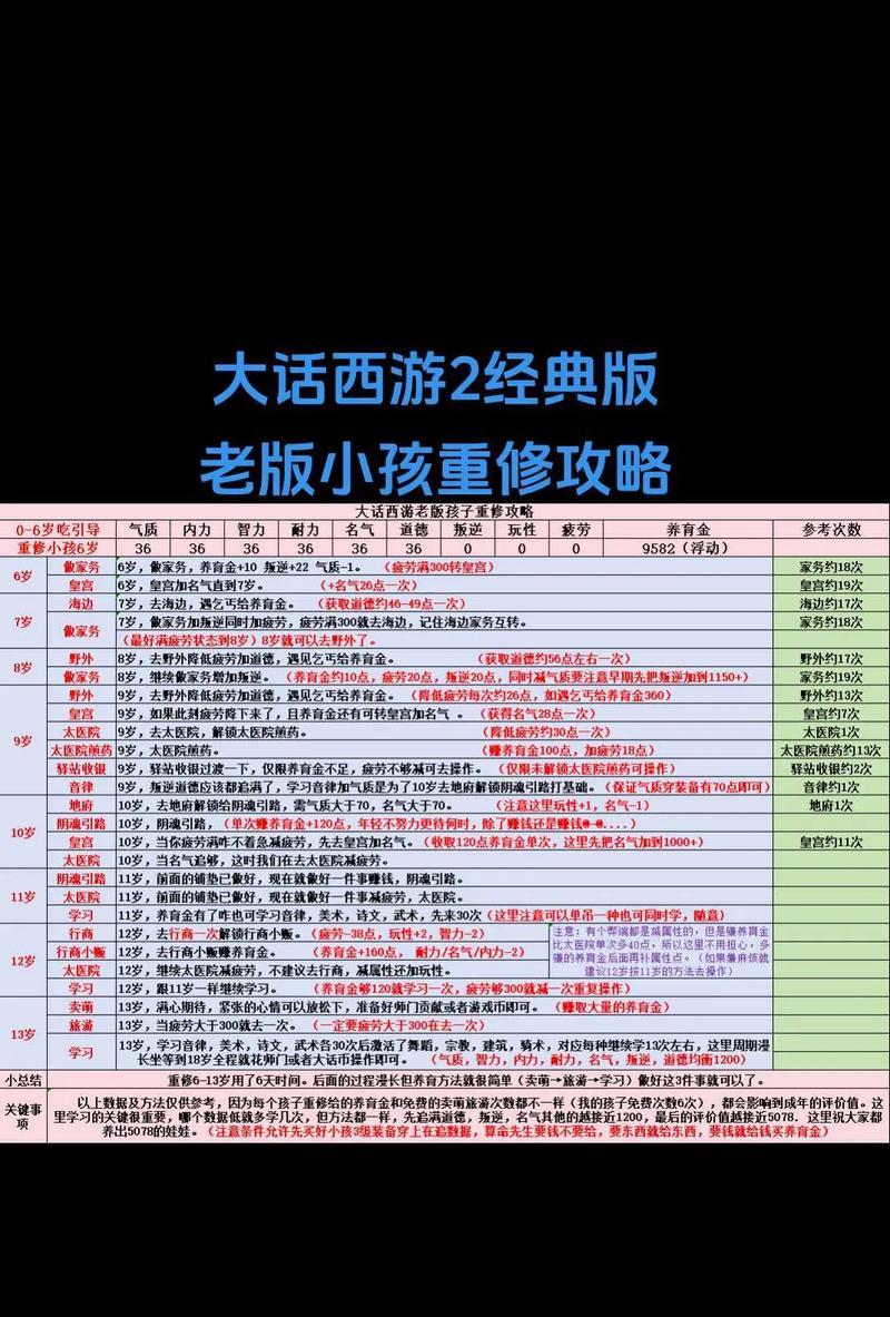 大话手游百攻略（百种策略助你成为顶尖玩家）