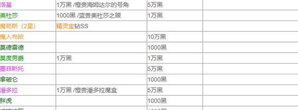 《探索放置种族手游的攻略秘籍》（通过策略与管理，助你成为最强族长）