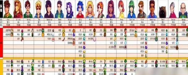 探秘人气手游攻略平台的魅力（解锁游戏技巧，成为顶尖玩家的秘密武器）