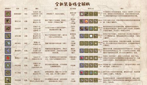 炼金手游集锦攻略（全面攻略炼金手游，掌握制胜关键，成就无敌战队！）