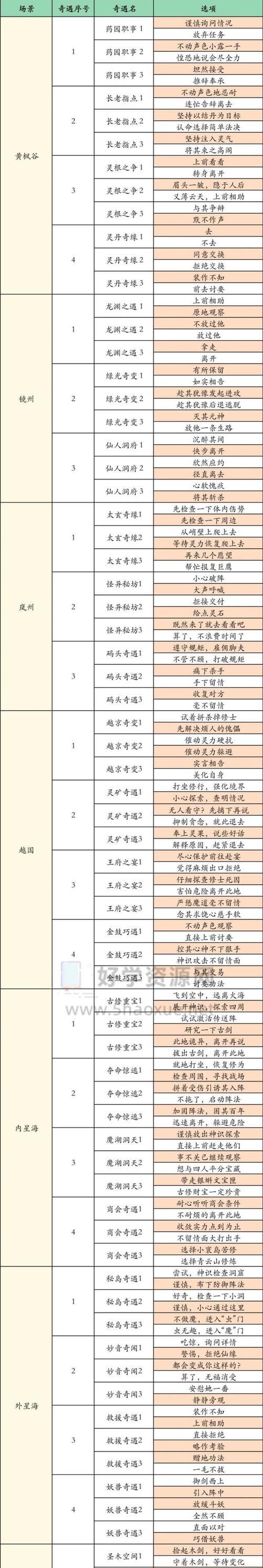 以凡人修仙传说手游攻略（掌握修仙绝技，成为修仙界的传奇）