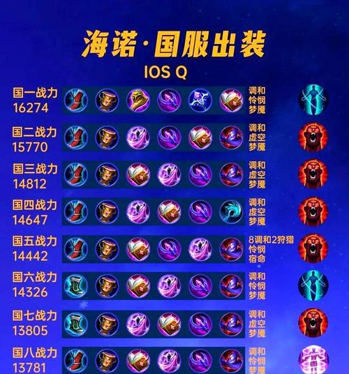 纯肉法师装备铭文攻略（打造无敌法术护盾，纵横战场的法师）