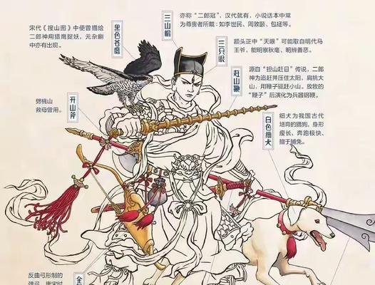 王者杨戬快速出装攻略（王者荣耀杨戬出装推荐及技巧详解）