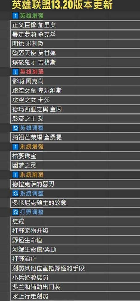 正义巨像上单出装攻略，解锁全新玩法！（以正义巨像为中心的上单出装攻略，带你征战召唤峡谷）
