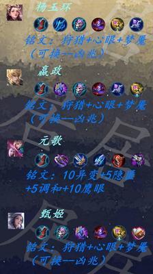玩转打野英雄，掌握出装和铭文的关键技巧（玩转打野英雄，掌握出装和铭文的关键技巧）