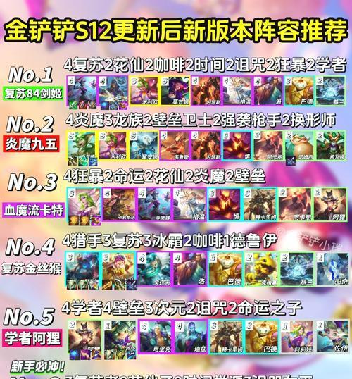 奥拉夫重做后的最佳出装攻略（打造无敌狂战士，让敌人闻风丧胆！）