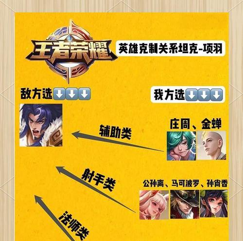 吕布如何击败项羽，出装攻略揭秘（王者荣耀吕布对战项羽必备攻略，带你玩转战场）