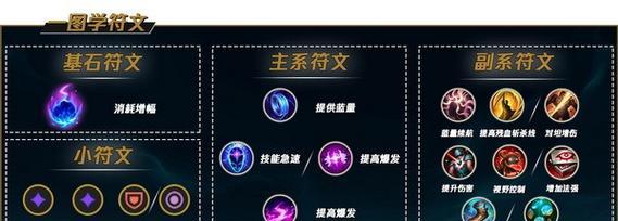 虚幻争霸2出装推荐攻略（掌握关键出装，成就无敌战队）
