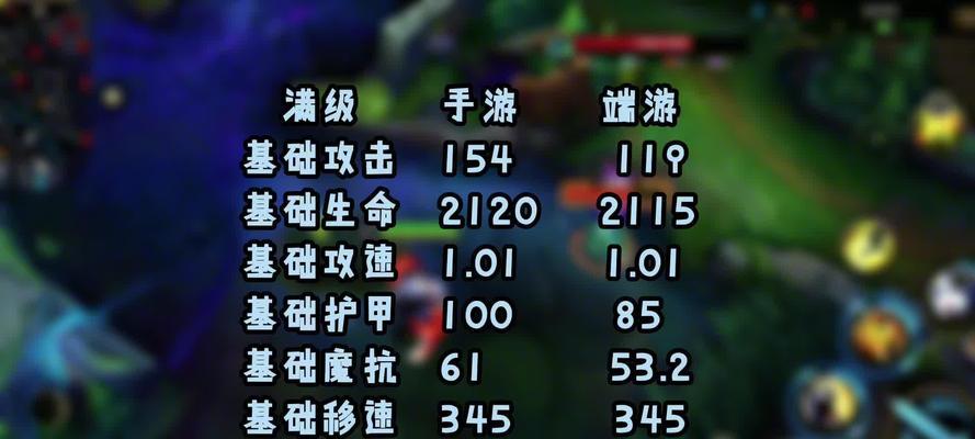 新版本手游狮子狗出装攻略（狮子狗新版本攻略，尽握先机闯荡战场！）